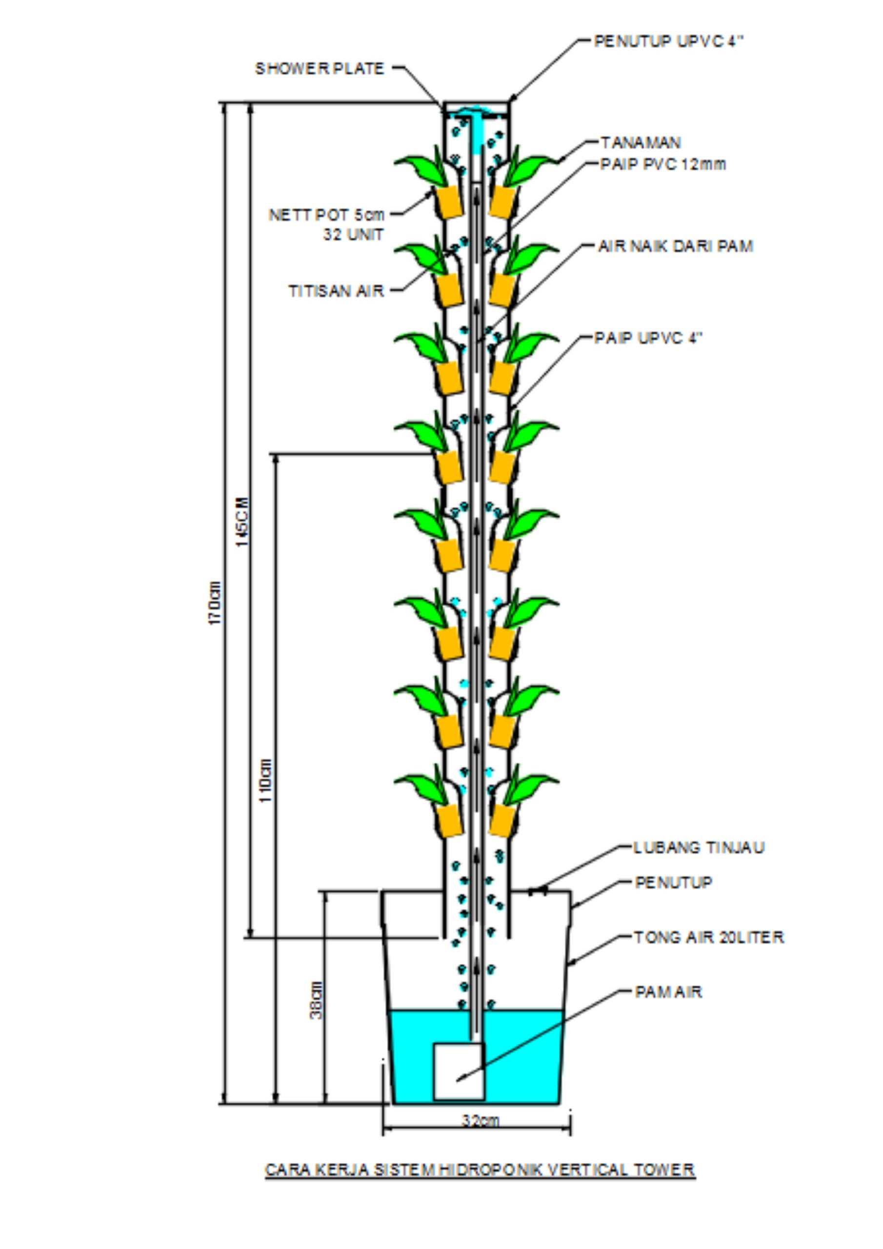 Sistem Hidroponik Vertical Tower Set For Beginner Tanaman Tanpa Tanah NFT DFT Hydroponics System