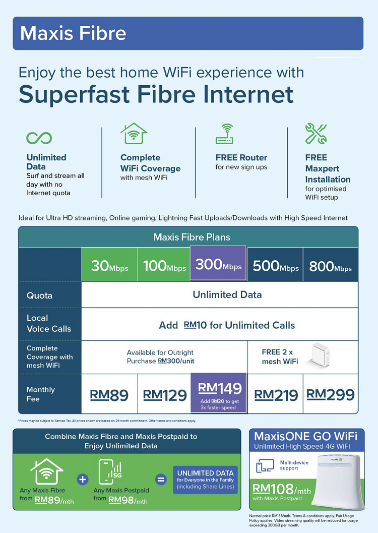 Private: MAXIS HOME BIZ FIBRE FREE REGISTRATION