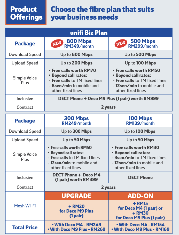 UNIFI HOME BIZ FIBRE FREE REGISTRATION